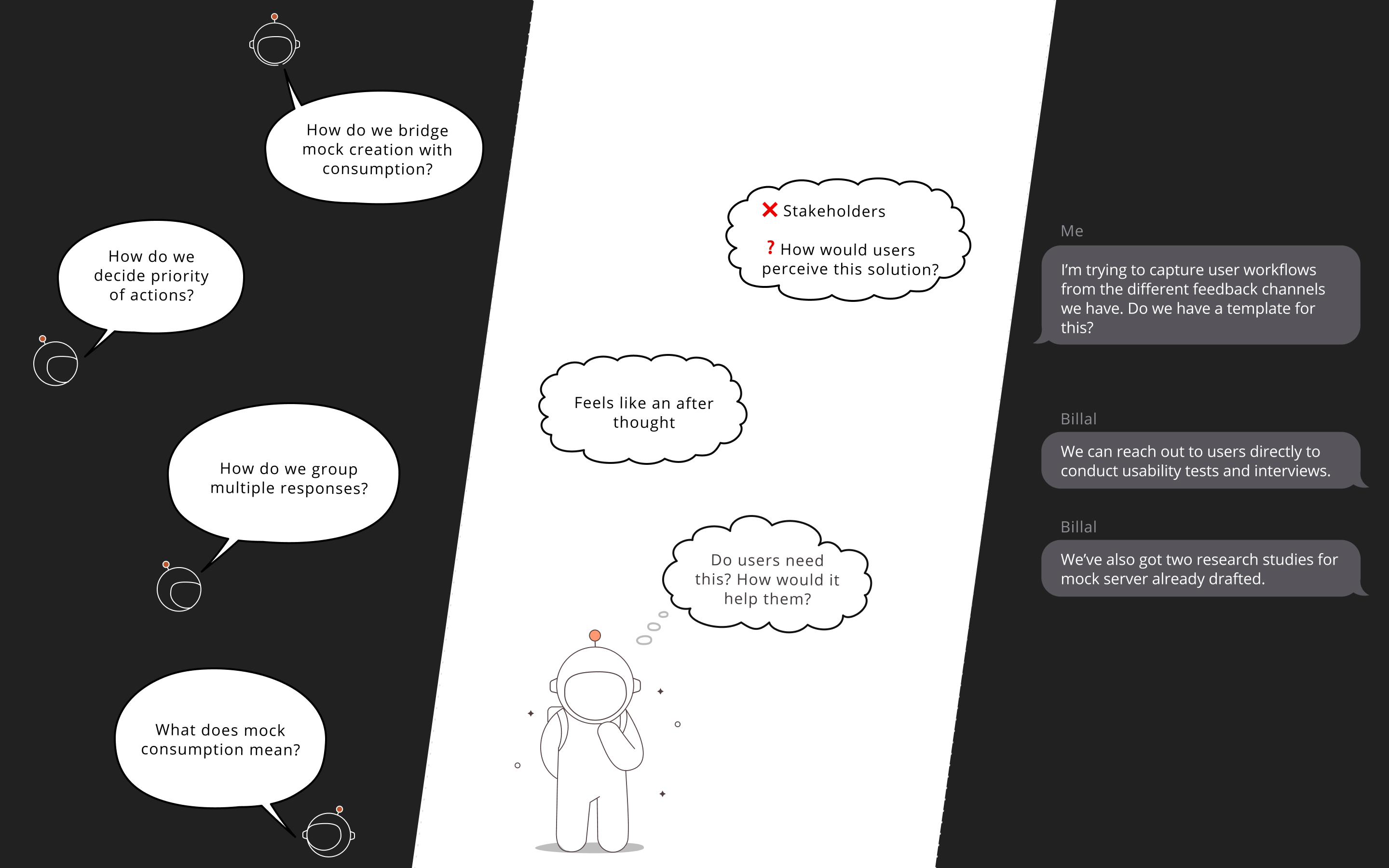 Three perspectives on the Mock Server problem: the team asks how creation and consumption connect, stakeholders question whether users need the proposed solution, and internal conversations reveal the need to research real user workflows.